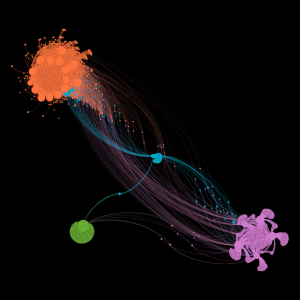 Мы использовали Gephi для создания графического представления данных об атаках, которые мы опубликовали в нашем   Февральский отчет об атаках   , видно ниже